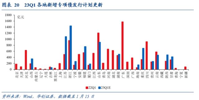 【华创宏观·张瑜团队】疫情过峰追踪：已达峰？感染率多高？——每周经济观察第3期