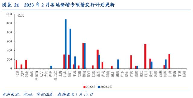 【华创宏观·张瑜团队】疫情过峰追踪：已达峰？感染率多高？——每周经济观察第3期