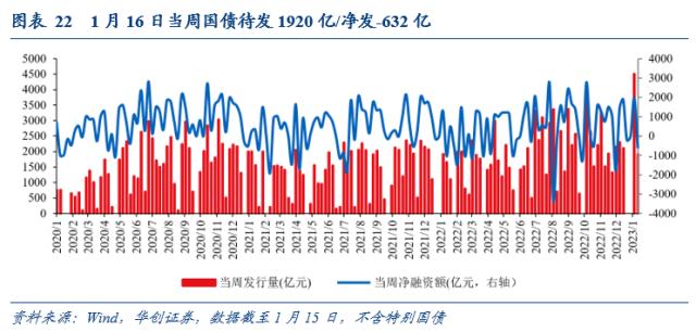 【华创宏观·张瑜团队】疫情过峰追踪：已达峰？感染率多高？——每周经济观察第3期