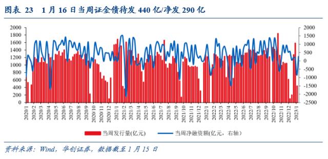 【华创宏观·张瑜团队】疫情过峰追踪：已达峰？感染率多高？——每周经济观察第3期