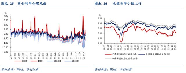 【华创宏观·张瑜团队】疫情过峰追踪：已达峰？感染率多高？——每周经济观察第3期