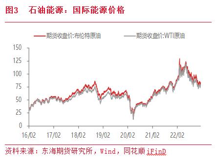 【东海宏观金融周报】（20230115）：美国通胀缓解，全球风险偏好大幅升温