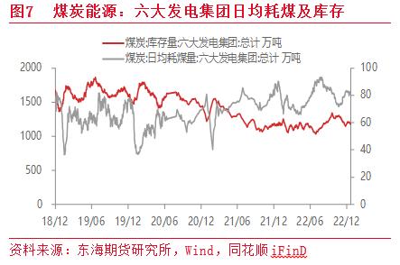 【东海宏观金融周报】（20230115）：美国通胀缓解，全球风险偏好大幅升温