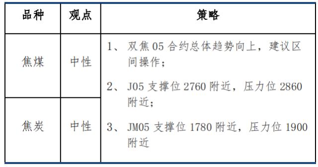 【建投黑色】双焦周报 | 一季度焦煤利润或小幅回吐