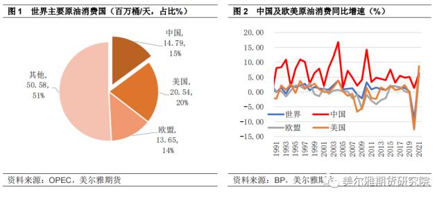 热点解读 | 原油：中国需求正在向光而行
