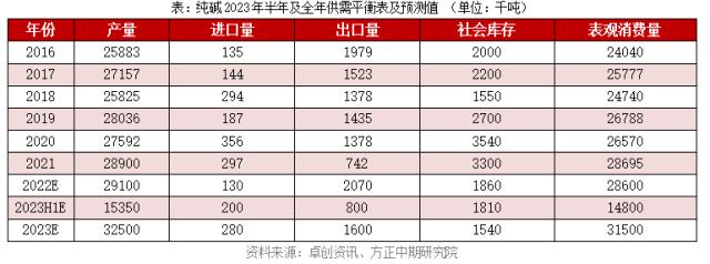 【纯碱】春节前补库行情过后 短期谨防回调风险