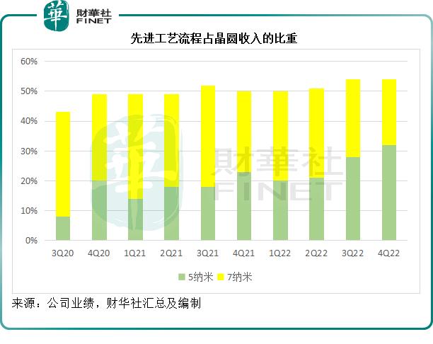 台积电，巴菲特买对了吗？