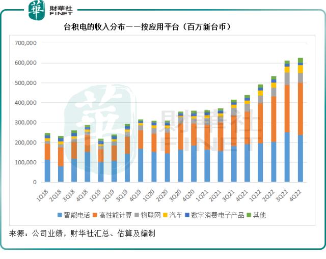 台积电，巴菲特买对了吗？