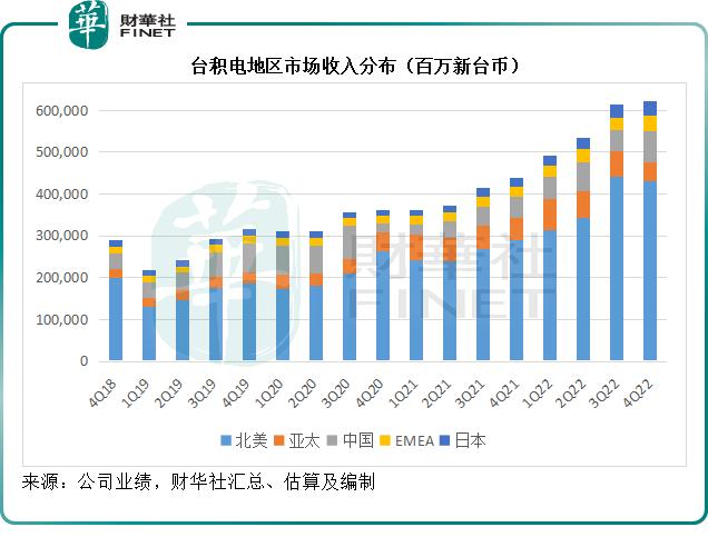 台积电，巴菲特买对了吗？