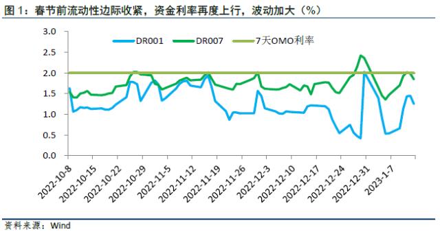 【数据点评】1月MLF“加量平价”续作，降准降息仍需等待