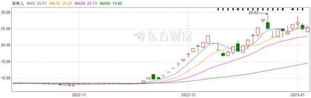 2023，万亿服饰赛道跑出新黑马？