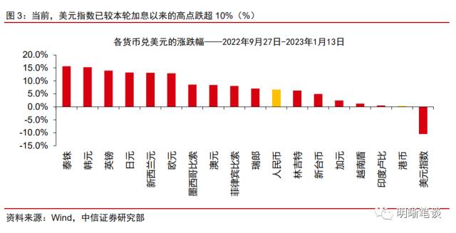 人民币能否继续强势？