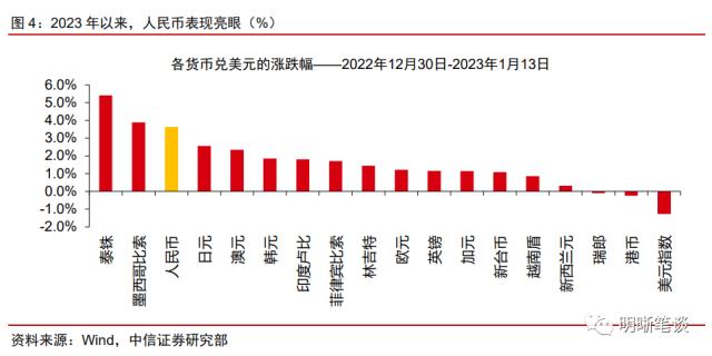 人民币能否继续强势？