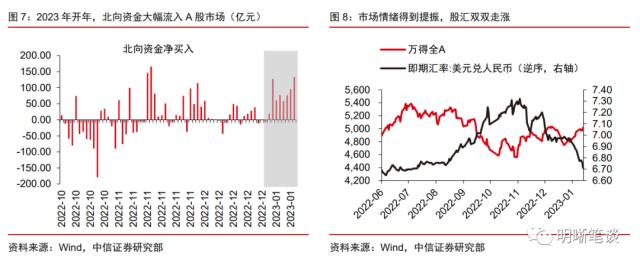 人民币能否继续强势？