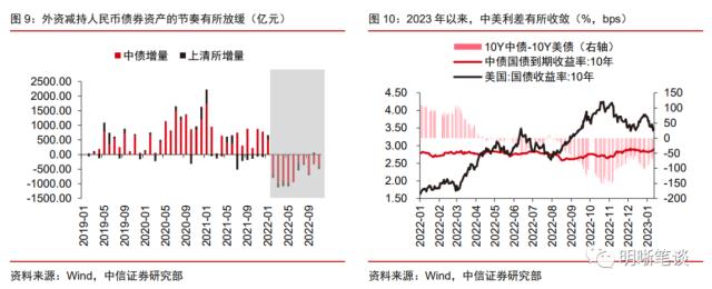 人民币能否继续强势？