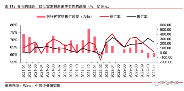 人民币能否继续强势？