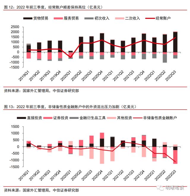 人民币能否继续强势？