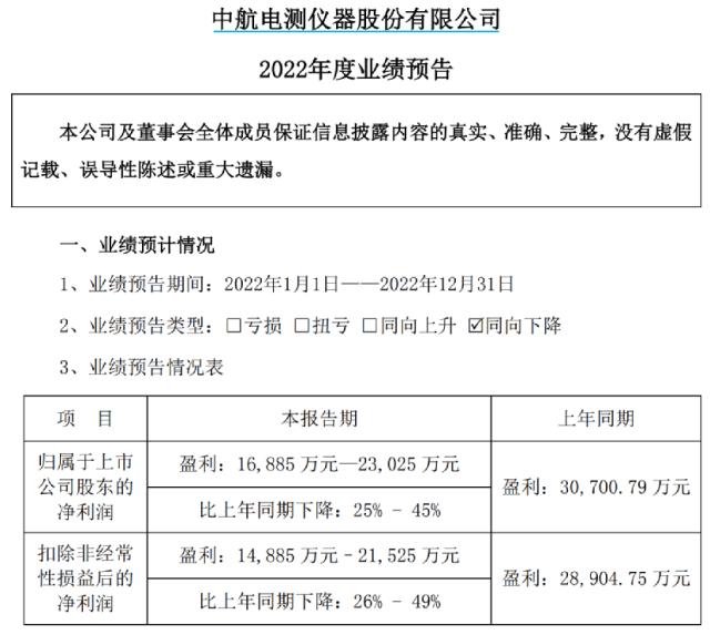 千亿军工巨头要来A股,基民如何布局?
