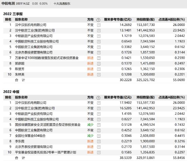 千亿军工巨头要来A股,基民如何布局?