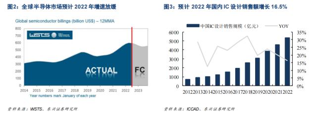 半导体板块越挫越勇!