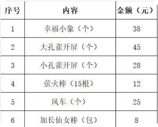 “烟花刺客”出现：网红“加特林”单价上百仍需抢，消费上千听个响