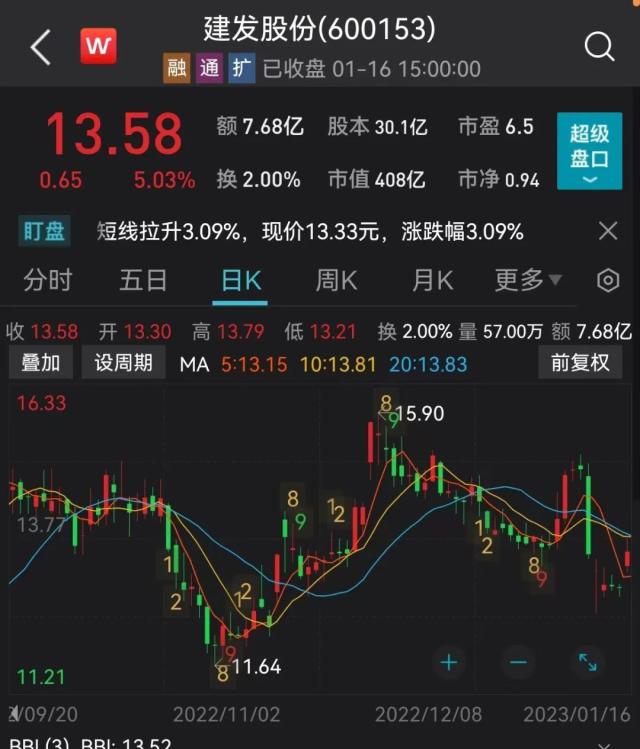 40万手封死！老牌家居龙头易主一字涨停，回应来了！涉及阿里入局，380亿负债化解