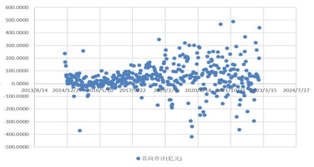 股指期货：外资大踏步进场，低估值叠加强预期共同推动期指上行