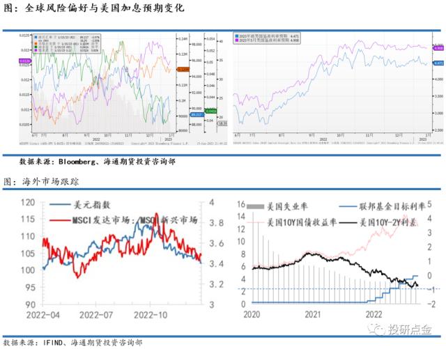 【海通期货】周度大类资产与重点策略追踪（2023年1月15日）