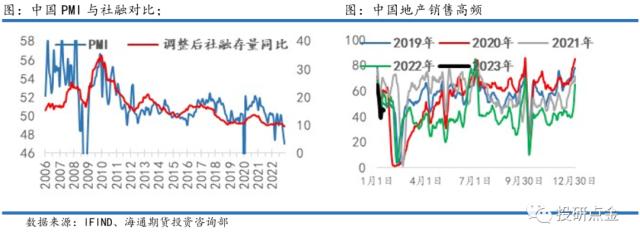 【海通期货】周度大类资产与重点策略追踪（2023年1月15日）