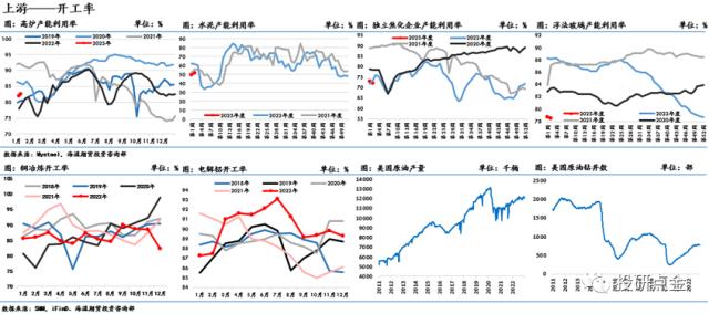 【海通期货】周度大类资产与重点策略追踪（2023年1月15日）