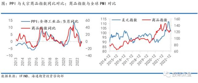 【海通期货】周度大类资产与重点策略追踪（2023年1月15日）