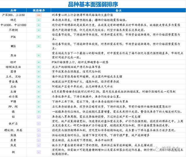 【海通期货】周度大类资产与重点策略追踪（2023年1月15日）