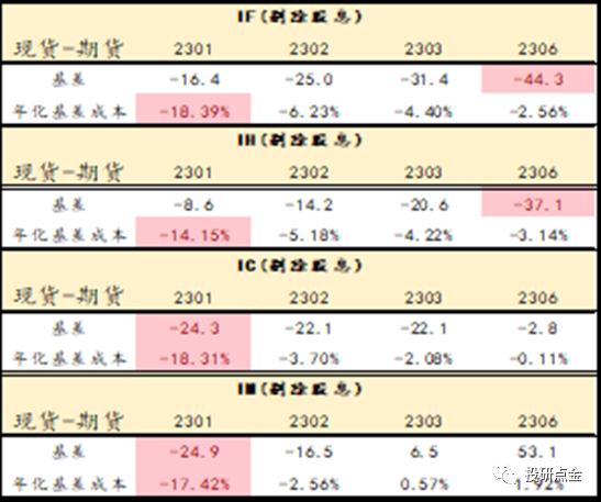 【海通期货】周度大类资产与重点策略追踪（2023年1月15日）