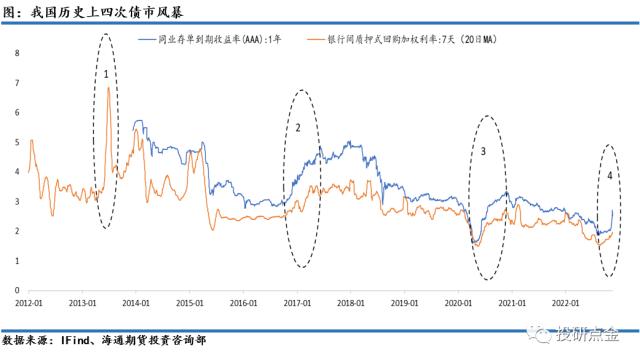 【海通期货】周度大类资产与重点策略追踪（2023年1月15日）