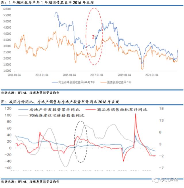 【海通期货】周度大类资产与重点策略追踪（2023年1月15日）