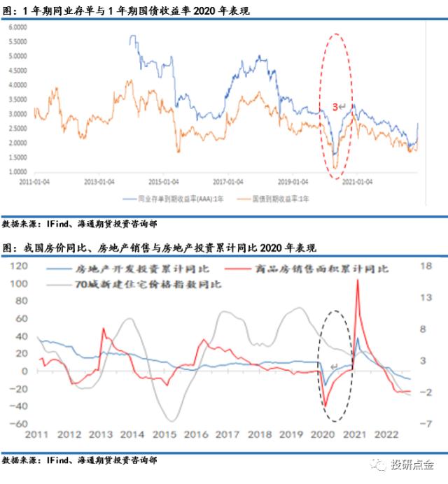 【海通期货】周度大类资产与重点策略追踪（2023年1月15日）