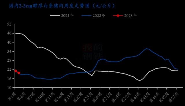 Mysteel解读：年关将至，猪价涨跌频繁，究竟几何