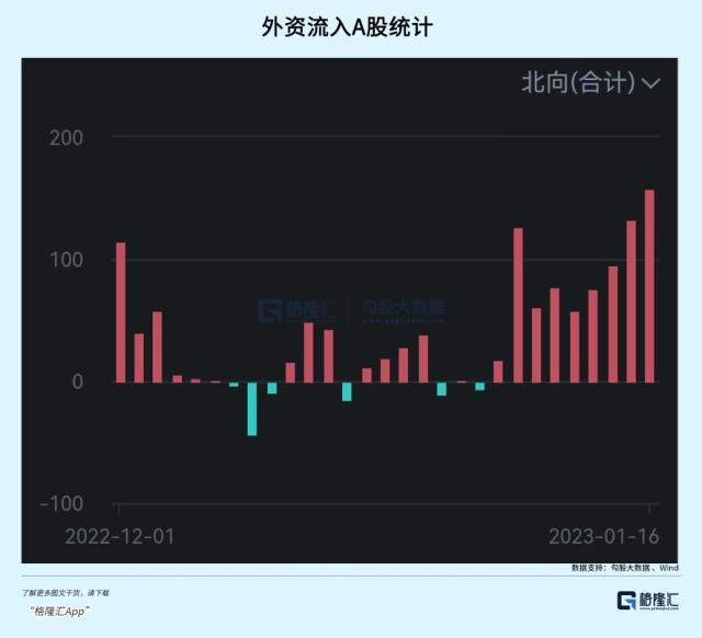 现在，满仓大白马真爽