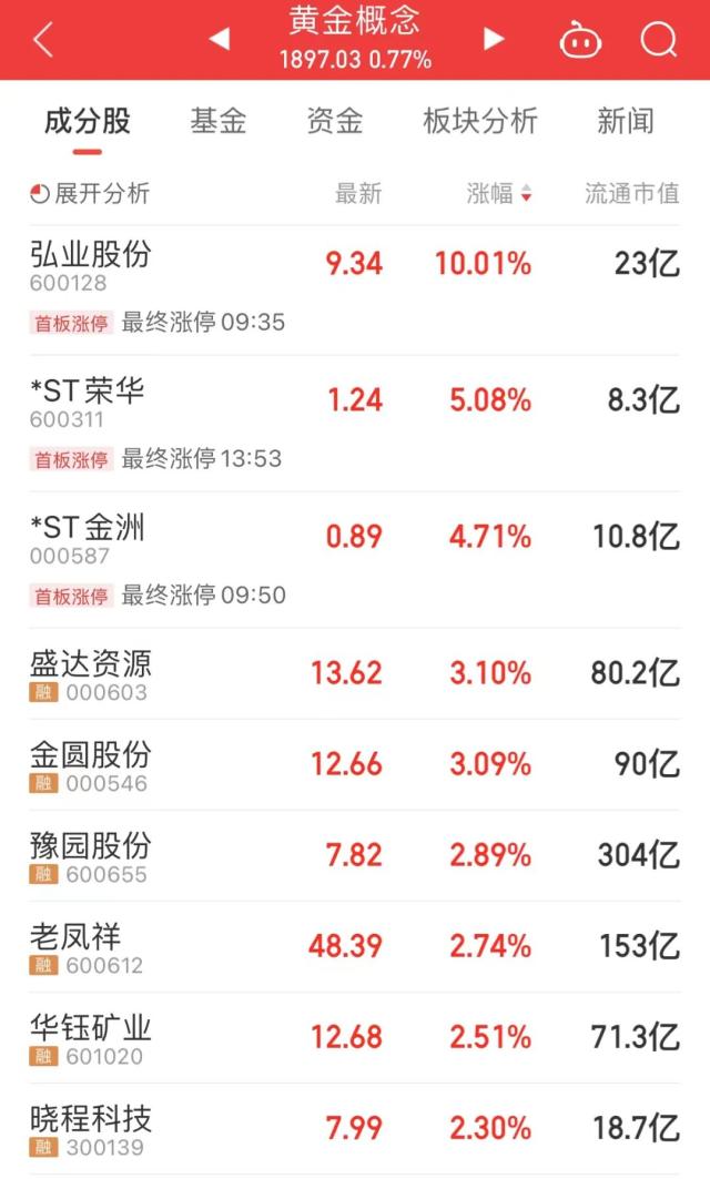 “囤金潮”来袭，近一个月金价上涨近3%，价格触及近一年高位，央行连续两个月增加储备