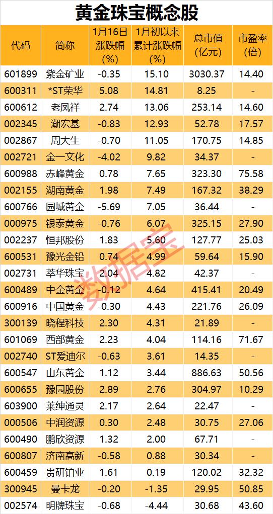 “囤金潮”来袭，近一个月金价上涨近3%，价格触及近一年高位，央行连续两个月增加储备