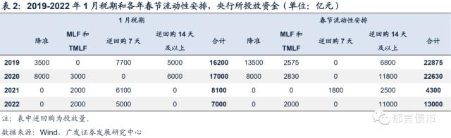 春节前后流动性怎么看