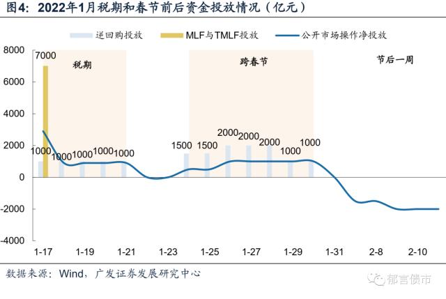 春节前后流动性怎么看