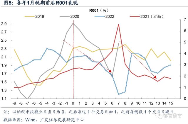 春节前后流动性怎么看