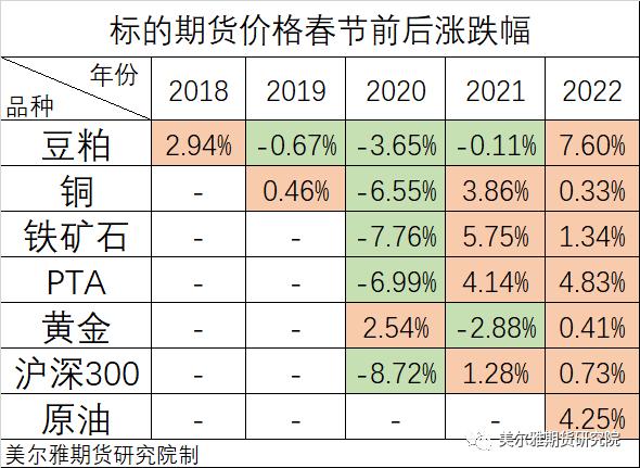 热点解读丨节前布局期权，过完年收“红包”？