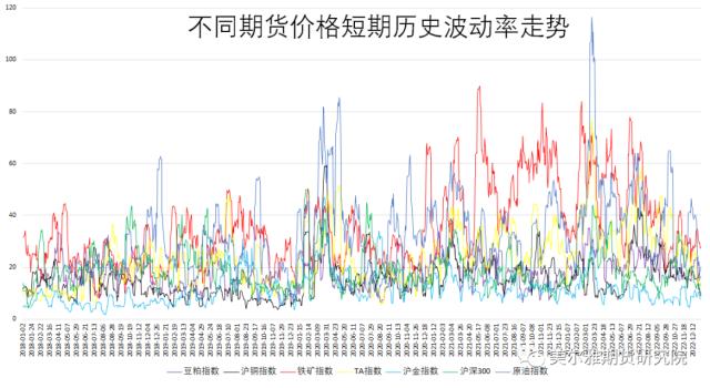 热点解读丨节前布局期权，过完年收“红包”？