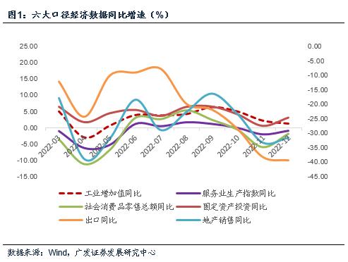 【广发宏观郭磊】万得全A疫情以来复合增速仍低于名义GDP