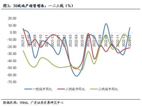 【广发宏观郭磊】万得全A疫情以来复合增速仍低于名义GDP