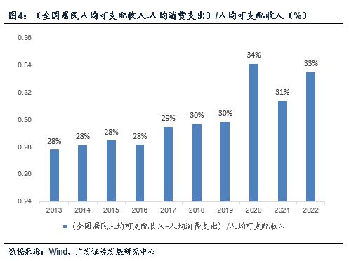 【广发宏观郭磊】万得全A疫情以来复合增速仍低于名义GDP