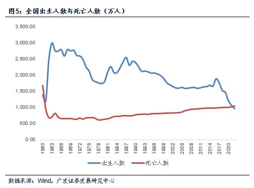 【广发宏观郭磊】万得全A疫情以来复合增速仍低于名义GDP