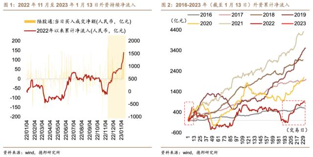 芦哲&；潘京：内外资从分歧走向一致